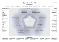 26_10_Organisationsstruktur_DE.pdf