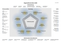 Organisationsstruktur_09_10_25.pdf