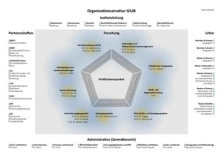 Organisationsstruktur_09_10_25.pdf
