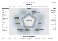 Organisationsstruktur_10_25.pdf