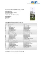 Erläuterungen zu der Klimastation GIUB Campbell.pdf