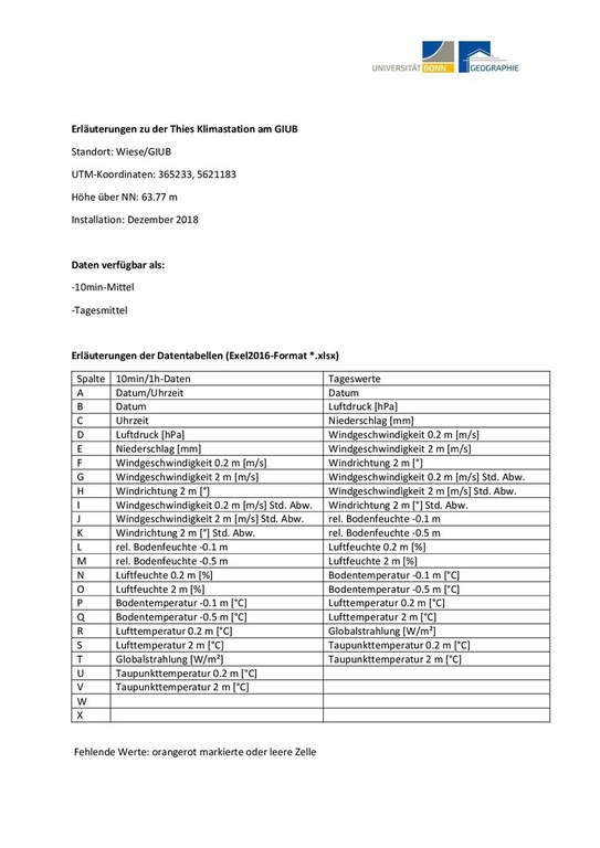 Read me File Klimastation GIUB neu.pdf
