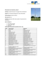 Erläuterungen zu der Klimastation Wiese.pdf