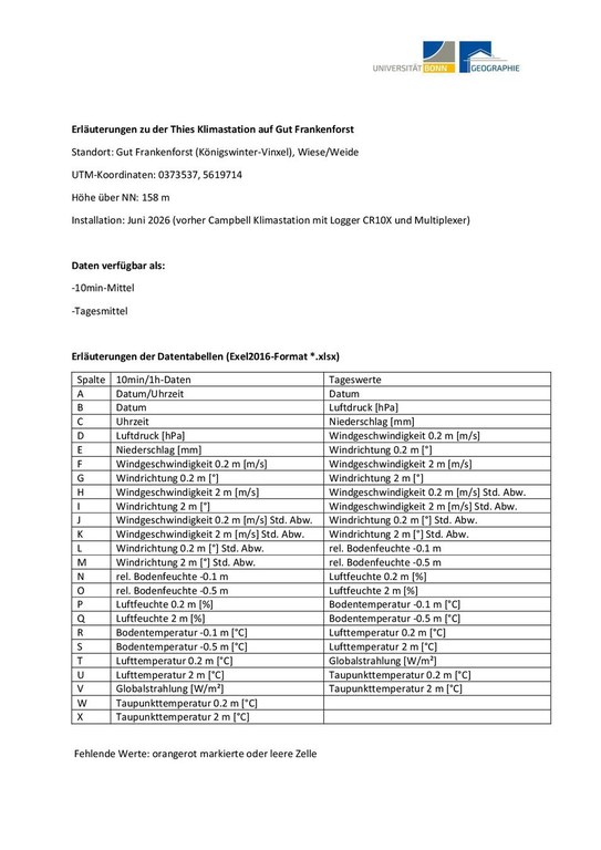 Read me File Klimastation FF neu.pdf