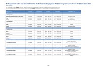 Prüfungstermine BSc PO 2020 - BA Lehramt PO 2022 SS 2024.pdf