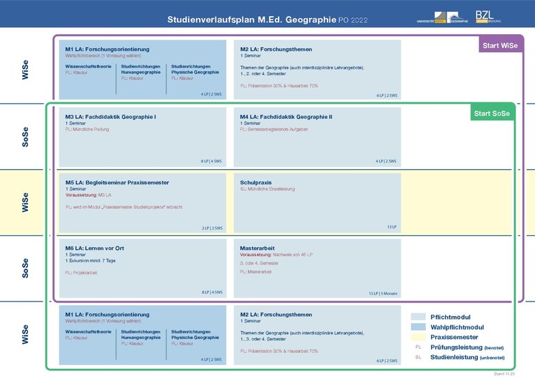23_SVP_MEd_Geo_PO2022_v1.pdf